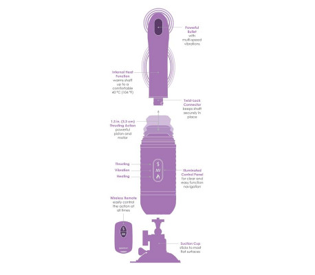 Estimulador Thrust-Her Vibracion y Movimiento