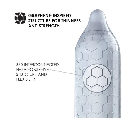 HEX ORIGINAL Preservativos 36 Pack