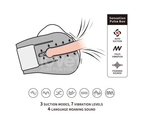 Streetgirls Sensation Pulse con Vibración y Gemidos