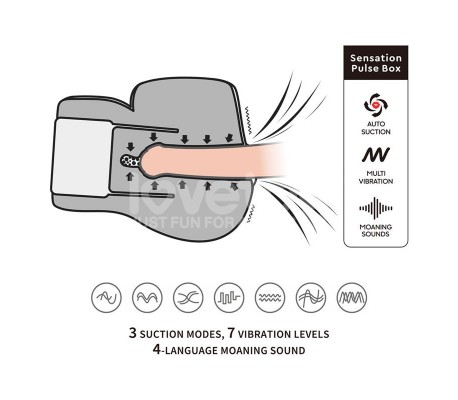 Streetgirls Sensation Pulse con Vibración y Gemidos