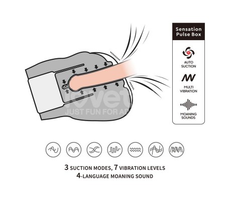 Streetgirls Sensation Pulse con Vibración y Gemidos