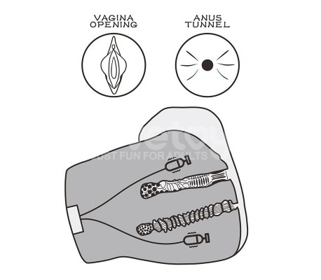 Streetgirls Masturbador Dual Motor Sensation Pulse