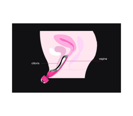 Masajeador y Vibrador Electro Fuchsia