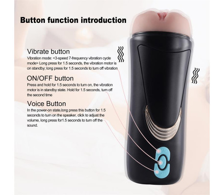 Masturbador Masculino Vagina con Gemidos Lauren